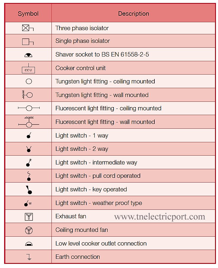 basic electrical symbol list, electric symbols