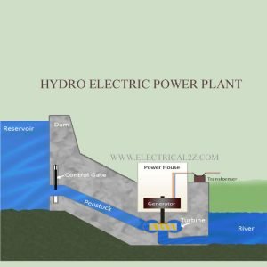 Read more about the article Hydroelectric Power Plant – Layout, Principle and Working