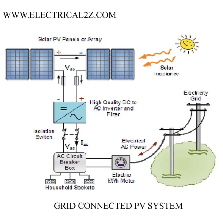 What is Solar Energy? Solar Power Plant Layout and Working