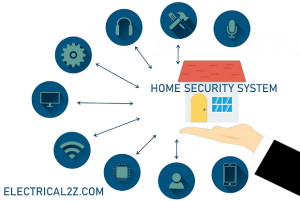 Read more about the article Home Security System | Wired and Wireless Alarm System