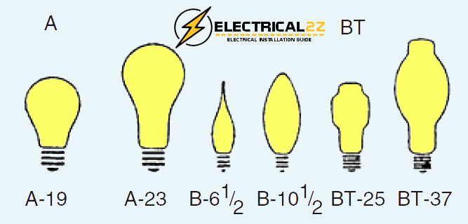 Read more about the article 25 Different Types of Lights