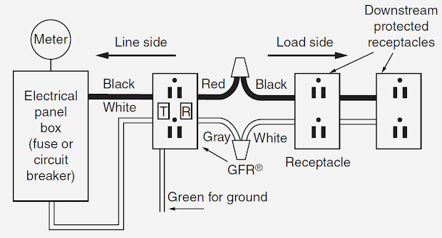 Read more about the article Electrical Troubleshooting for General Electrical Problems