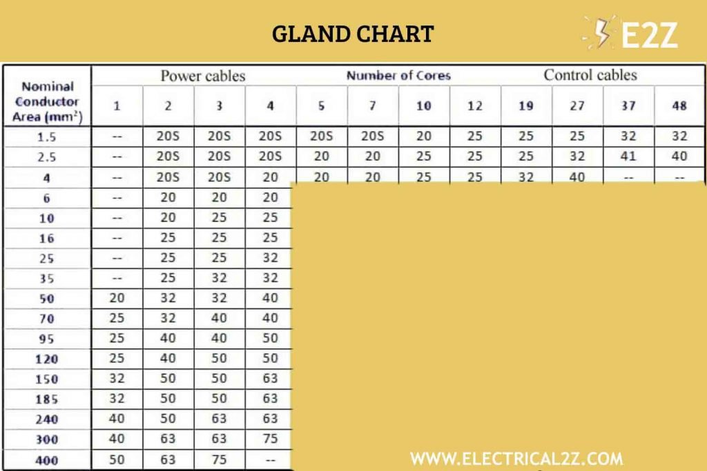 Electrical Cable Gland Size Chart Pdf Wiring Diagram And Schematics