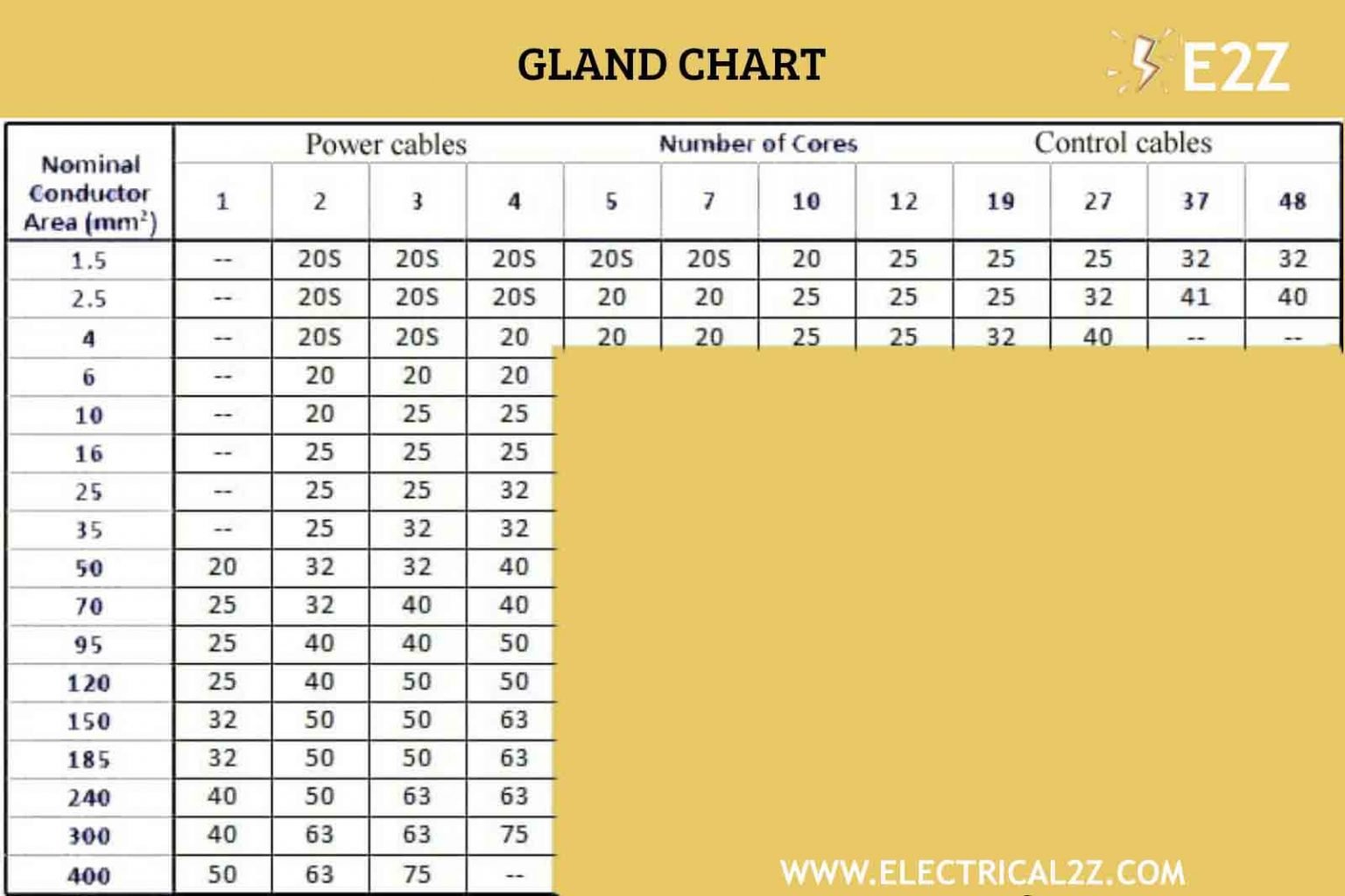 Gland Size Chart