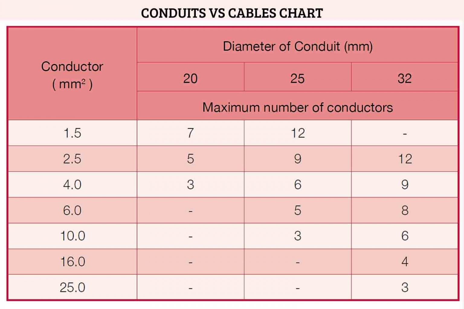 2-types-of-electrical-conduit-pipes-gi-and-pvc-conduit